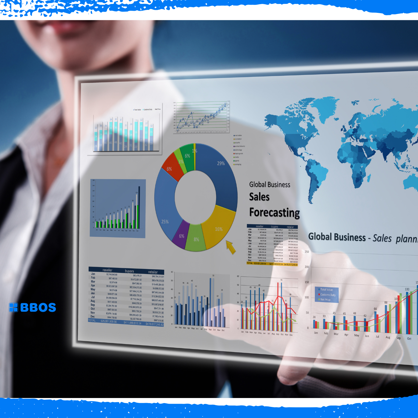 Xây dựng Dashboards theo yêu cầu trong SAP ERP