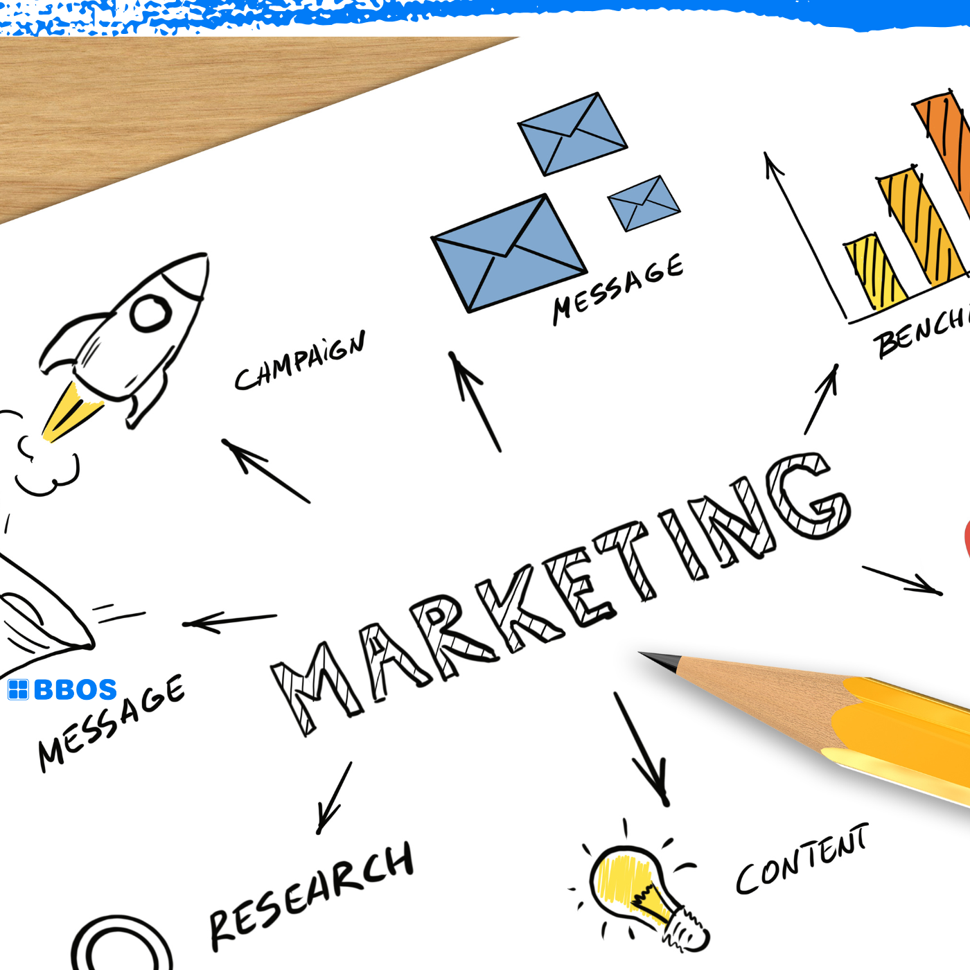 BBOS – Quản lý Marketing & Bán hàng từ A-Z
