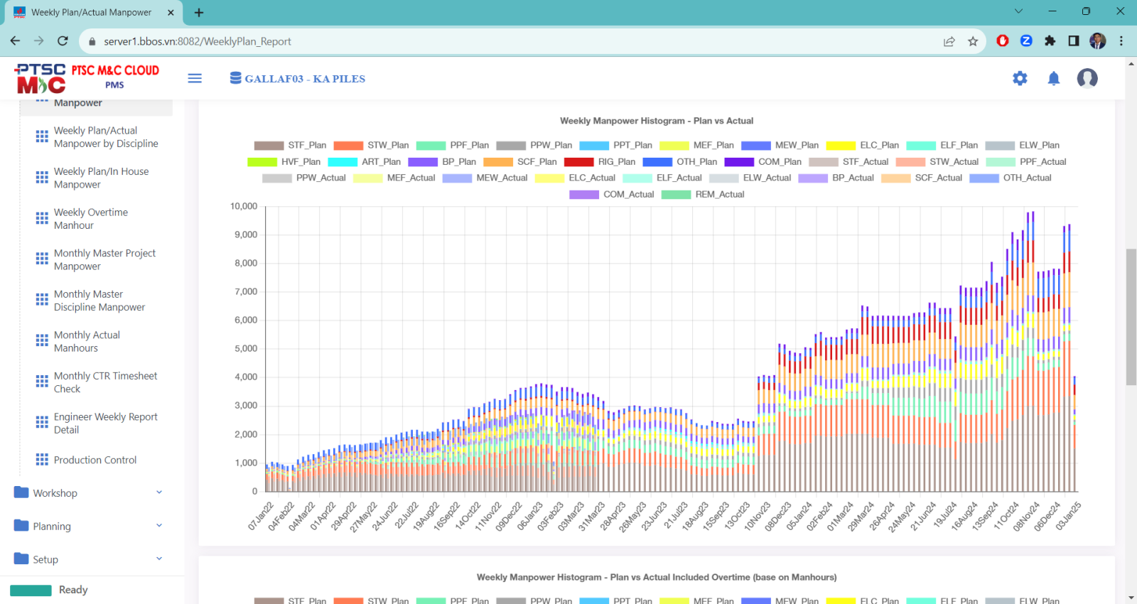 Triển khai phần mềm BBOS PMS